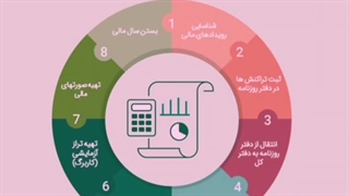 ۷ مهارت مورد نیاز برای حسابدار