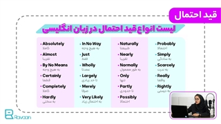 آموزش قید احتمال در زبان انگلیسی - آکادمی روان