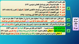 درس بیست و سوم : تجزیه و ترکیب مُنَاجَاةُ التَّائِبِینَ (4)