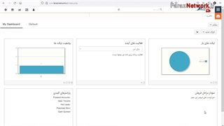 20. آموزش ایجاد سوالات متداول برای پشتیبانی مشتری