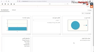 21. آموزش کار با ماژول های قراردادهای خدمات و پرونده فروش محصولات در ویتایگر