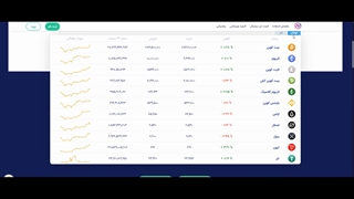 آموزش ثبت نام و کسب درآمد از ارز دیجیتال