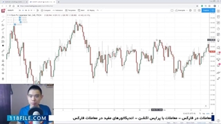 آموزش فارکس-آموزش بورس ایران-انواع مختلف سفارشات فارکس