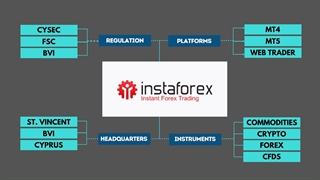 Top Neteller Forex Brokers In Malaysia - Neteller Malaysia