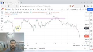 استراتژی معاملاتی برتر EMA