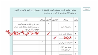 پودمان 5  خرید فروش - حل فعالیت صفحه 225 و 226