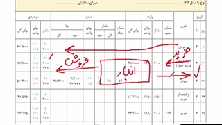 فصل 4 بخش 2 برگشت از خرید در سیستم دائمی