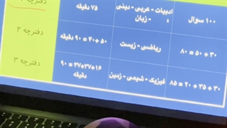 بررسی دقیق دفترچه کنکور 1401