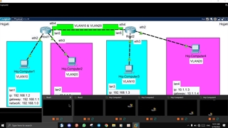 تبدیل روتر به سوییچ و ایجاد شبکه Vlan