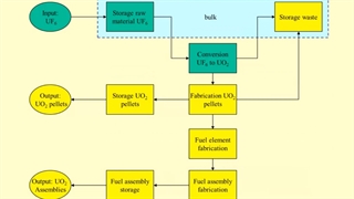 Nuclear Material Accounting_ Video 2 (bulk and item accounting) no captions