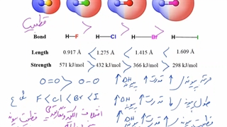 فیلم آموزشی شیمی کنکور - مقایسه طول، مرتبه، قطبیت، قدرت و آنتالپی پیوند