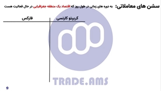 جلسات معاملاتی فارکس