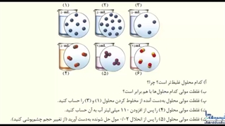 شیمی دهم،فصل سوم،تمرین دوره ایی صفحه 120 تا 121