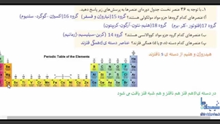 شیمی دوازدهم،فصل3،تمرین دوره ایی ،صفحه87-88