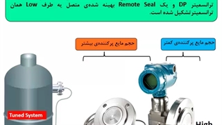 اندازه گیری سطح Tuned System