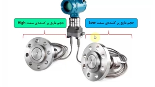 اندازه گیری سطح با Balanced System
