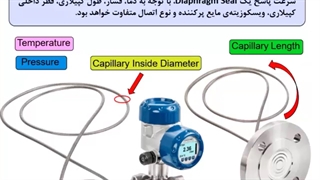 زمان پاسخ در دیافرگام سیل