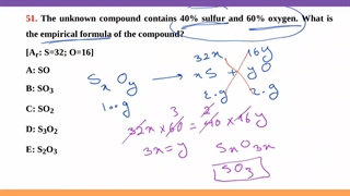 روش حل سریع مسائل شیمی IMAT - استاد برتر آیمت ایران - کلاس های آمادگی آزمون آیمت