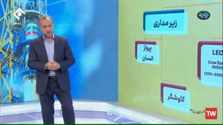 ویژه برنامه ثریا با موضوع دستاوردهای فناوری فضایی ایران