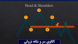 آموزش صفر تا صد تحلیل تکنیکال - دوره بورس