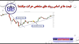 آموزش تحلیل تکنیکال - دوره تحلیل تکنیکال جلسه هفتم