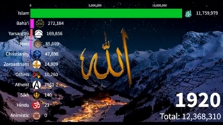 تاریخچه ادیان ایران (از میلاد مسیح تا سال 2022 میلادی)