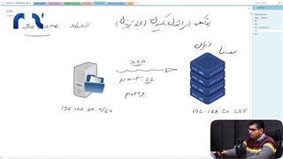 آموزش و معرفی پروتکل FTP و SFTP جهت ارتباط با ایزابل / پکیج رایگان ایزابل