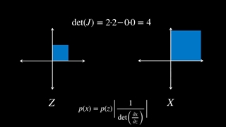 Normalizing flows