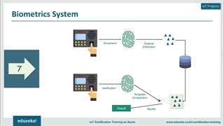 top-7-iot-internet-of-things-projects-iot-project-ideas-iot-training-edureka-givefastlink
