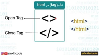 آموزش html و css - سینتکس اچ تی ام ال (قسمت 3)