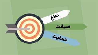 موشن گرافیک | اهداف، ارزش ها، اصول و حوزه های پدافند اقتصادی