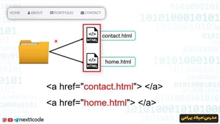 قسمت یازدهم - انواع آدرس دهی در صفحات وب