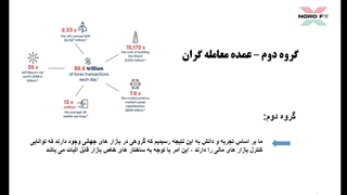 درس اول _ دوره پول هوشمند _ فارکس
