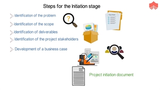 4 مرحله چرخه حیات پروژه _ فازهای چرخه عمر مدیریت پروژه