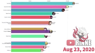 Most Popular Anime of 2021