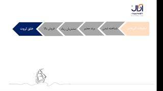 تبلیغات ثروت ساز- دکتر افشین گلستان لیزر مو