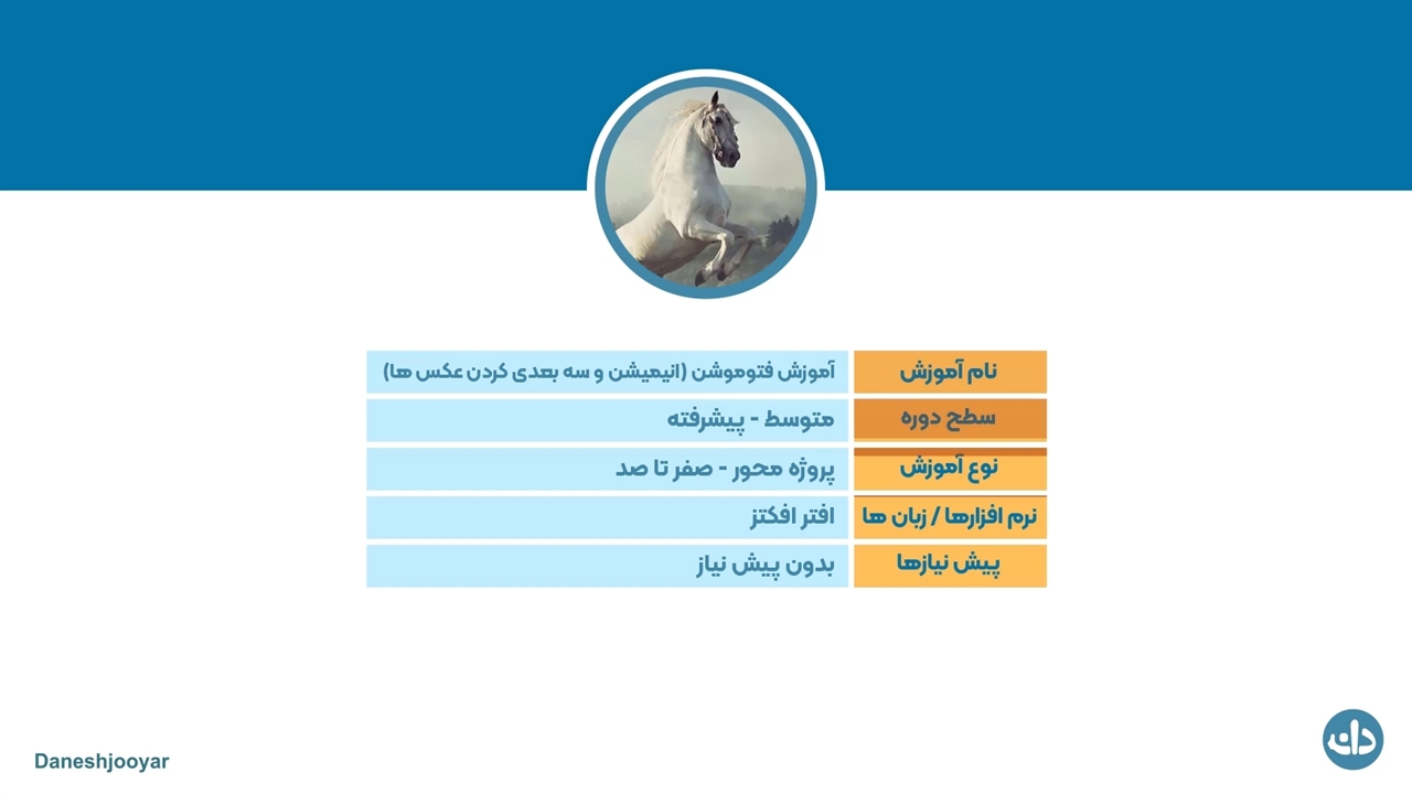 آموزش فتوموشن (انیمیشن و سه بعدی کردن عکس ها ) - نماشا