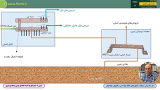 ترمینال یا شینه اصلی زمین و هادی زمین - نمونه اول