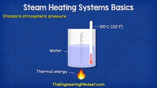 دیگ شوفاژ چدنی