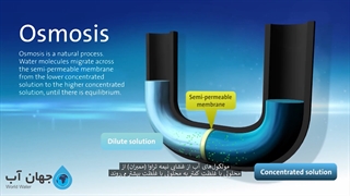 فرایند اسمز و اسمز معکوس - زیر نویس فارسی