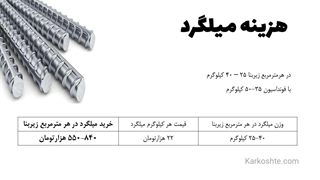 هزینه ساخت اسکلت بتنی