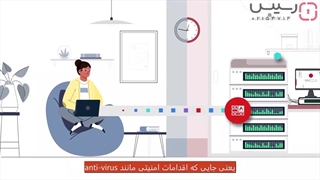 معرفی سرویس Fortinet FortiConverter