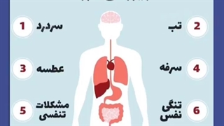 نشانه کرونا