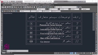 سیستم اعلام حریق_قسمت سوم