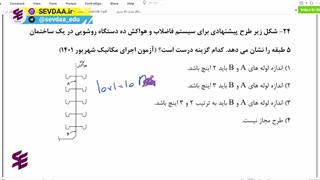 دوره آمادگی آزمون نظام مهندسی مکانیک-تحلیل تست شماره 146-لوله قائم مشترک فاضلاب و هواکش
