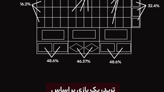 استراتژی موفقیت در ترید