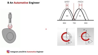 تایمینگ متغییر سوپاپ ها یا VVT چیست