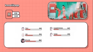 تقسیم پارت آهنگ کیک ایتزی(itzy cake) کپشن